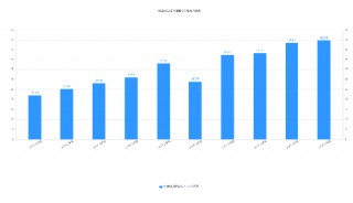 政策加持与产品力赋能，华帝股份三季度表现强劲