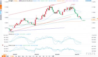 美联储会议纪要回顾：谨慎和经济韧性支撑美元