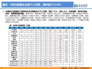 【东吴电新】电动车9月报：国内销量亮眼+海外大储爆发，产业链旺季持续