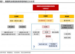 特朗普组阁：2.0观察指南