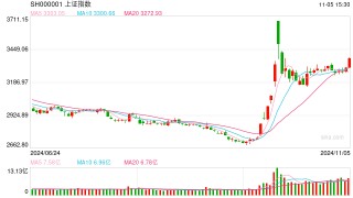 11月6日操盘必读：影响股市利好或利空消息