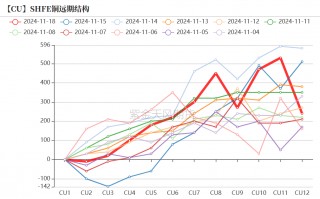 铜：到底了？