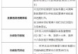 河北沧州农商银行渤海新区黄骅支行被罚20万元：因贷后管理不到位