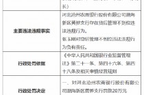 河北沧州农商银行渤海新区黄骅支行被罚20万元：因贷后管理不到位