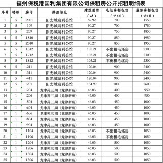 便宜价收才能资金平衡？钱从哪来？多地官宣收购存量房背后