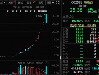 盈利1900000000元+！超级牛散曝光