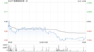 欧康维视生物-B公布王雨濛辞任非执行董事