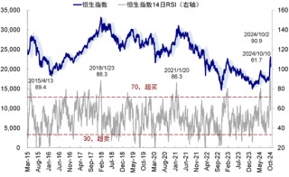 中金：港股市场期待什么样的政策？