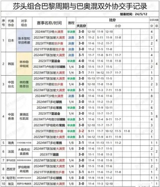 冬奥会今日赛程(冬奥会今日赛程安排谷爱凌)