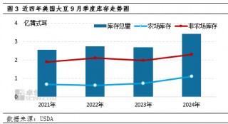 国庆期间豆粕市场行情解析