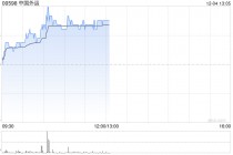 中国外运早盘涨近4% 近日计划不低于2.71亿元回购A股