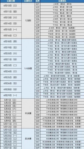 cba季后赛晋级规则(cba季后赛晋级规则主场)