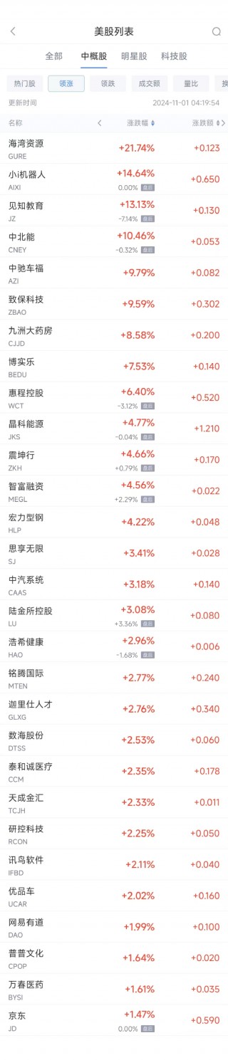 周四热门中概股多数下跌 台积电跌2%，理想跌13.6%