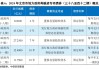 北京计划发行47亿元隐债置换债，今年2万亿额度分配完毕