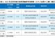 北京计划发行47亿元隐债置换债，今年2万亿额度分配完毕