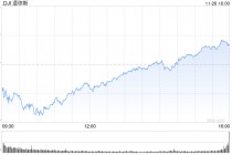 午盘：美股涨跌不一 市场关注联储会议纪要