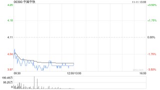 大摩：予中国中铁“增持”评级 目标价下调至5.6港元