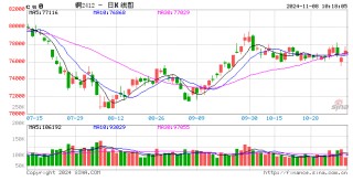 光大期货：11月8日有色金属日报