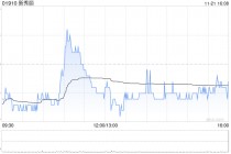 新秀丽11月21日斥资1716.71万港元回购93.84万股