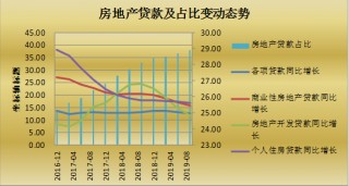 多地房贷利率继续下行(多地出现房贷利率放松迹象?)