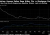 美国10月二手房销售增长 买家抓住利率下降契机