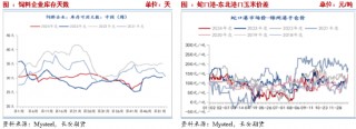 长安期货刘琳：季节性卖压犹存，玉米低位调整