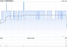 中国能源建设将于2025年1月20日派发中期股息每10股0.135港元