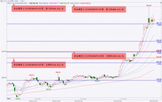 中天策略:4月4日市场分析的简单介绍