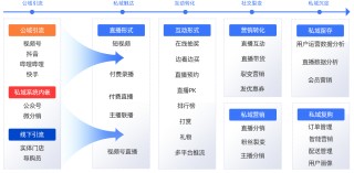 直播私域平台(直播私域平台有哪些)