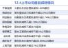 12月4日上市公司减持汇总：开普检测等9股拟减持（表）