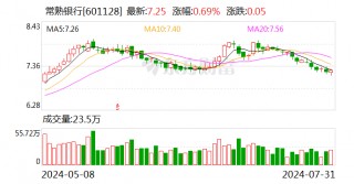 常熟银行：吴铁军辞去副行长职务