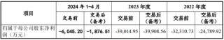 又一起跨界并购？拟3.2亿美金现金收购，无业绩补偿