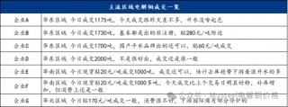 Mysteel日报：铜价持续震荡 电解铜现货市场成交表现有限（10.29）