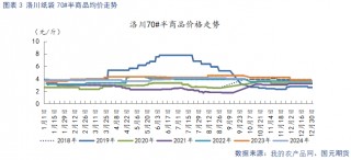 【苹果】新季晚熟陆续上市 贸易商观望心态较重