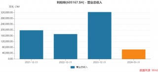 子公司牵头中标近11亿工程大单，利柏特大比例解禁压力仍悬顶