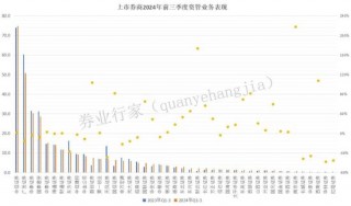 洗牌！券商私募资管TOP20，华安新晋V银河消失......