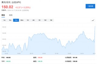 消费需求强劲，美国9月零售销售环比增0.4%超预期