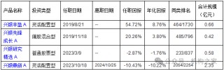 兴银基金孔晓语挂名不管产品或误导投资者，错过上涨行情该谁负责？