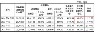 被暂缓审议！科隆新材IPO“卷土重来”！那些问题能说清楚了吗？