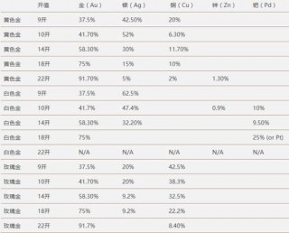 趣黄金 | 你挂在嘴边的24K金到底是个什么概念？