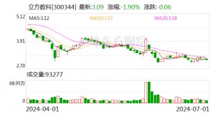 立方数科参与举行上市公司企业家交流活动