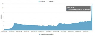 单日超1.3亿元资金增仓！金融科技ETF（159851）份额再登新高！双端利好提振，金融科技有望持续受益