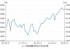 曹操出行报告期内巨亏76亿、流动负债高达96亿，自我造血能力好转、2026年度或实现盈亏平衡，可投性得分62分