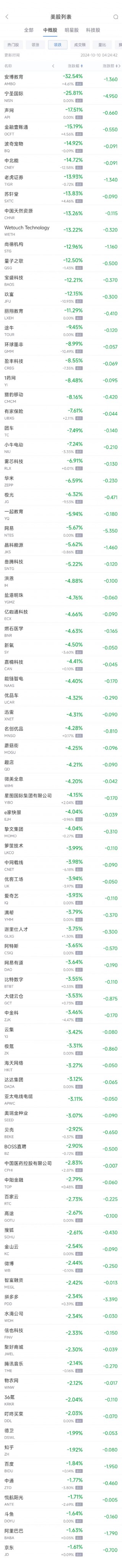 周三热门中概股涨跌不一 台积电涨0.6%，阿里巴巴跌1.6%