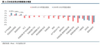 中信建投：日本消费复盘 人口结构变化存在二次影响