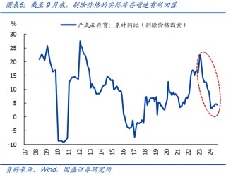 9月企业盈利下滑近三成的背后