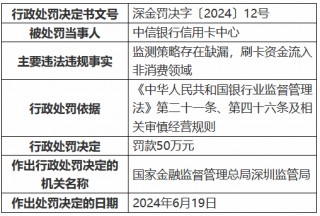 中信银行信用卡中心被罚50万元：监测策略存在缺漏，刷卡资金流入非消费领域