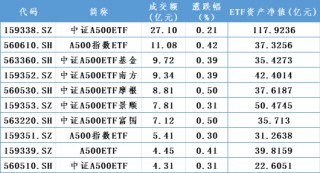 增量资金，重要进展！