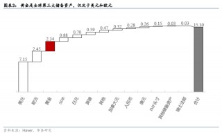 印度2022年黄金消费量下降3%(印度2022年黄金消费量下降35倍)