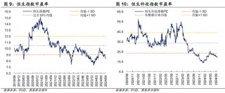 国君国际策略：港股底部特征明显，将震荡向上